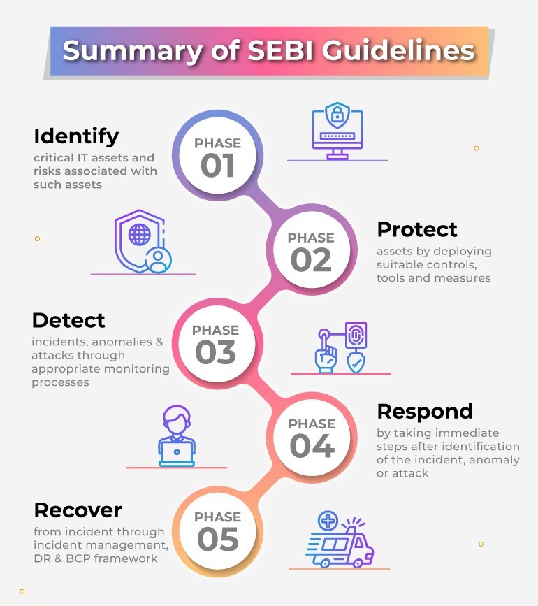 summary-ofSEBI-Guidelines - Varutra Consulting summary of SEBI Guidelines