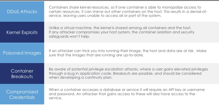 Some Attack scenario's in Containerization