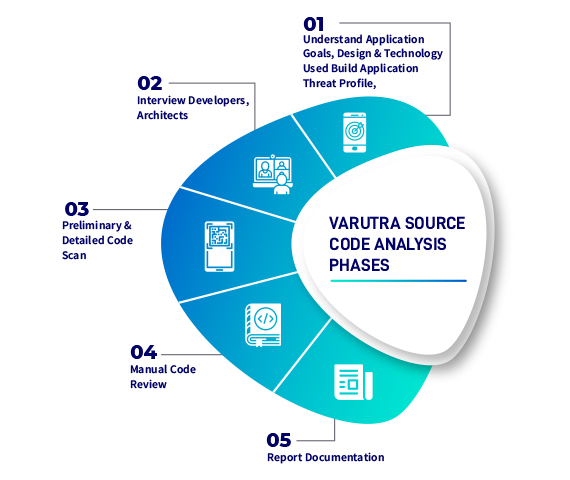 varutra source code analysis phases