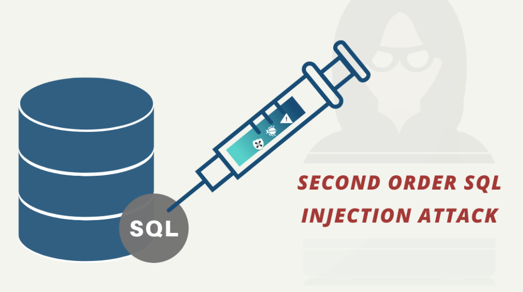 SQL Injection for Hacking