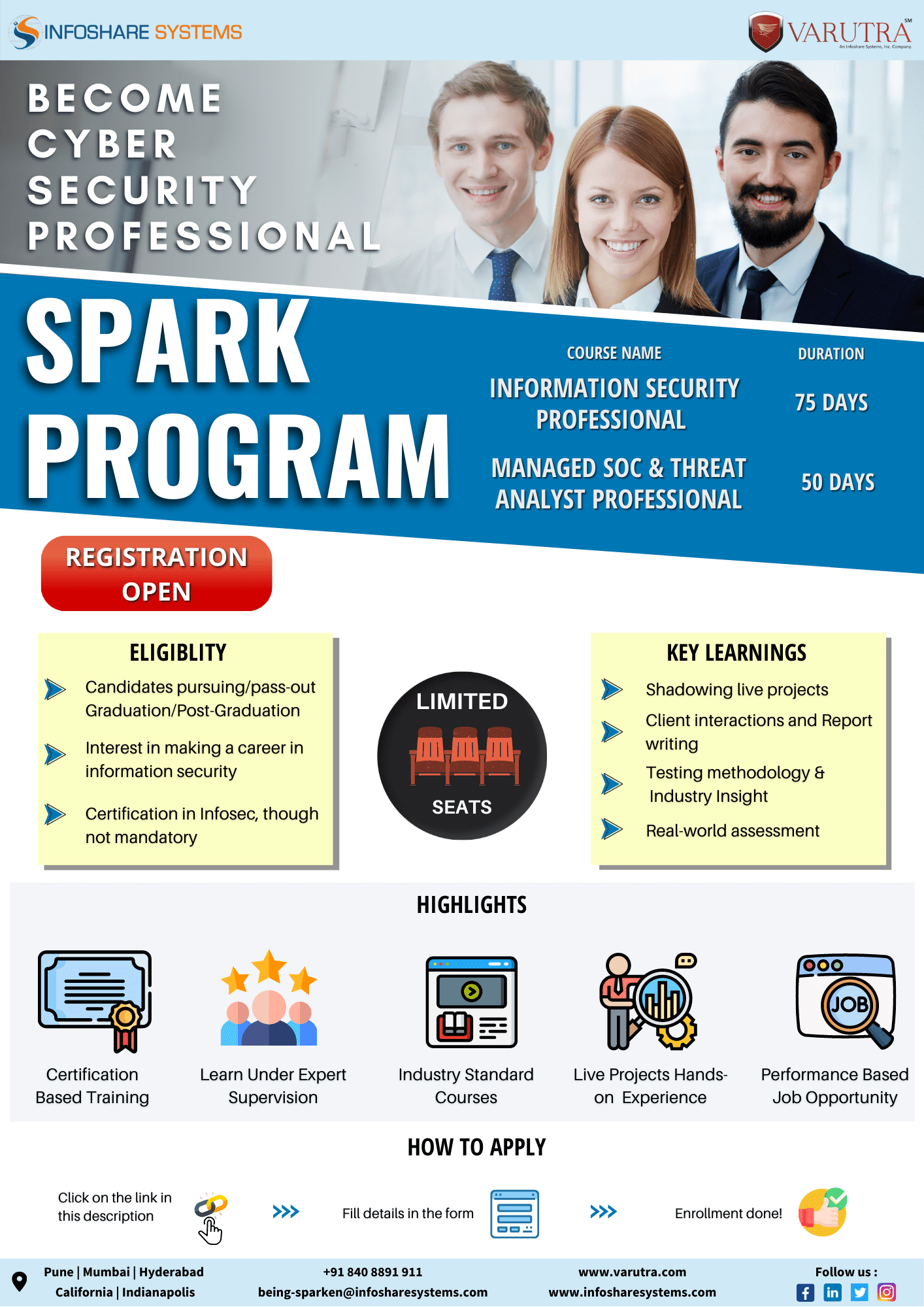 Spark Program for Cybersecurity Aspirant & Professionals.