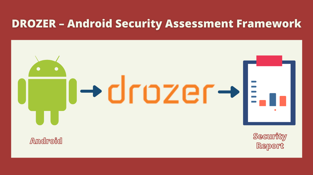 DROZER – Android Security Assessment Framework