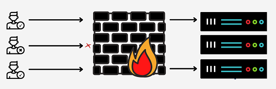 web application firewall (WAF) security protection
