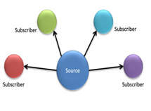 Source or subscriber – one single source of information