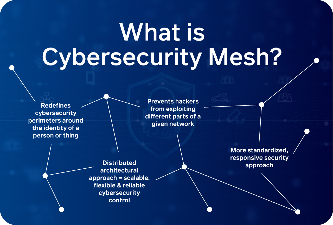 Figure 3 - cybersecurity-mesh