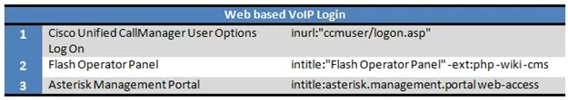 web based login of Asterisk