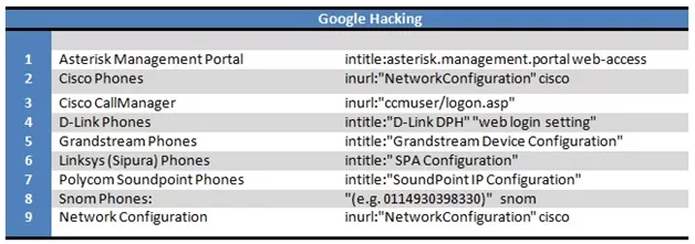 dorks related to VoIP