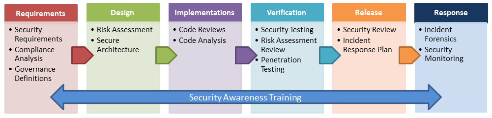 Security Awareness Training Security Awareness Training 3