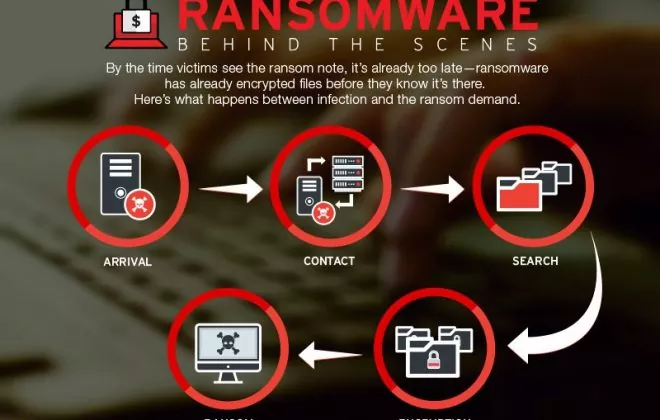 Ransomware attack December 2018 Ransomware attack December 2018 Ransomware attack December 2018