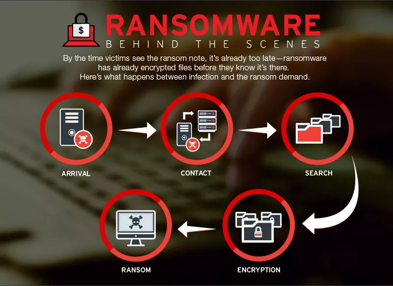Ransomware-attack-December-2018