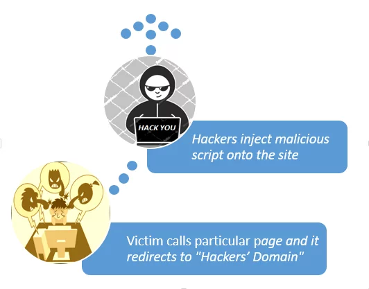 Workflow of Formjacking Attack Workflow of Formjacking Attack