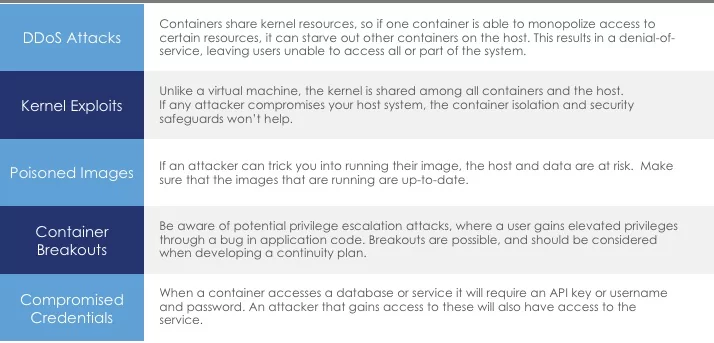Some Attack scenario Some Attack scenario Majority Attack 51 attack's in Containerization