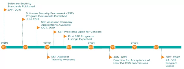 PA DSS – SSF Migration