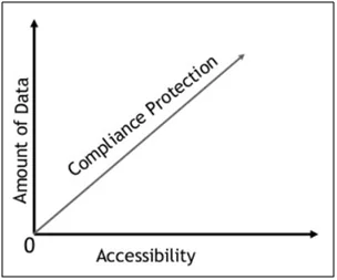 Correlation Graph