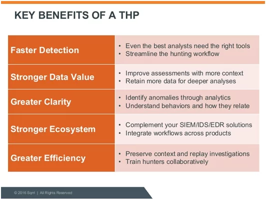 Benefits of Threat Hunting Platforms Benefits of Threat Hunting Platforms Benefits of Threat Hunting Platforms