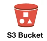 S3 Bucket S3 Bucket S3 Bucket