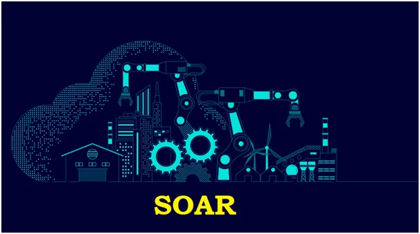 SOAR ( Security, Orchestration, Automation, and Response)