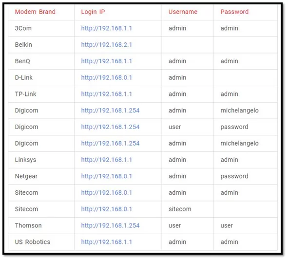 default passwords of popular routers default passwords of popular routers default passwords of popular routers