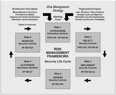 Third Party Risk Management TPRM Framework Third Party Risk Management TPRM Framework Third Party Risk Management Framework