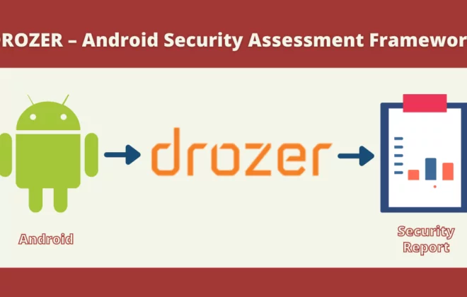 Android Security Assessment Framework