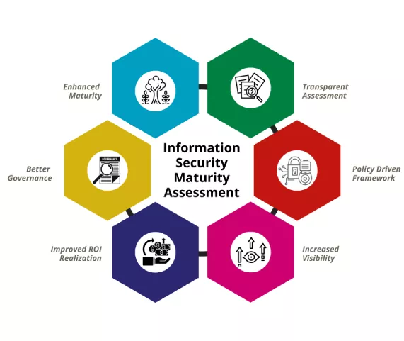 Information-Security-Maturity-Assessment-intro1-1