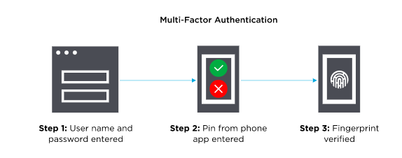 Multi Factor Authentication MFA Multi Factor Authentication MFA Multi Factor Authentication MFA