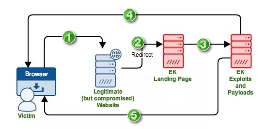 Exploit kit