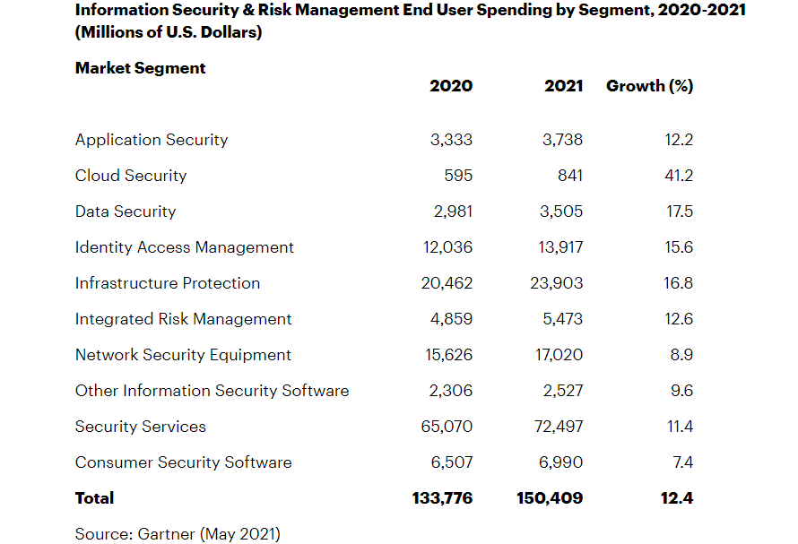 Spending by Segment, 2020-2021 (Millions of U.S. Dollars) (2)