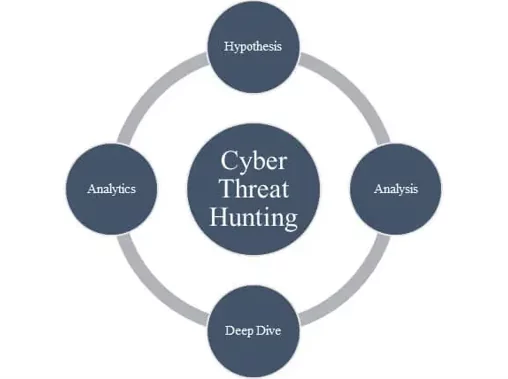 Figure 1 Cyber Threat Hunting Cybersecurity Figure 1 Cyber Threat Hunting Cybersecurity Figure 1 Cyber Threat Hunting Cybersecurity
