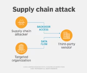 Figure 2 security supply chain attack 7 top trends in cybersecurity for 2022 Figure 2 security supply chain attack 7 top trends in cybersecurity for 2022 Figure 2 security supply chain attack 7 top trends in cybersecurity for 2022