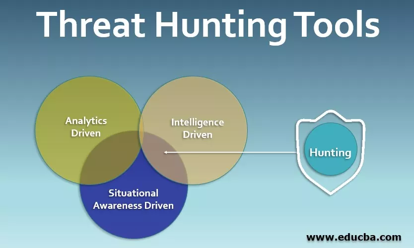 Figure 3 - Threat Hunting Tools