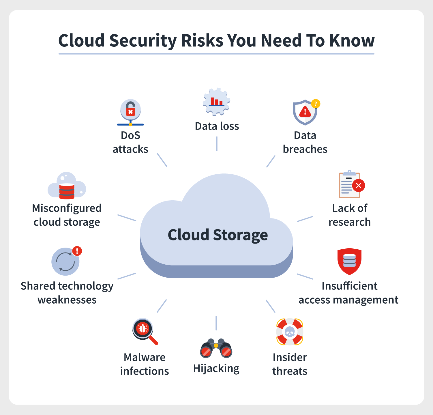 Figure 1 cloud security risk you need to know Figure 1 cloud security risk you need to know Figure 1 cloud security risk you need to know