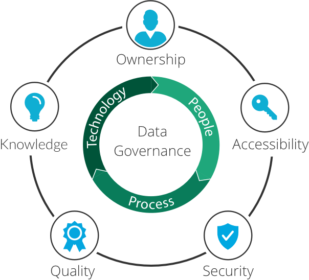 Figure 1 - Blog - Data governance 5 tips for holistic data protection - Data Governance