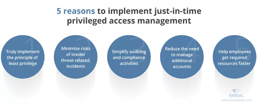 Figure 3 - Blog - Data governance 5 tips for holistic data protection - JIT PAM