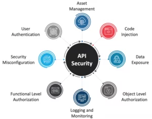 API Security API Security api security image