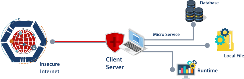 Thick client Application Security testing Thick client Application Security testing Thick client Application Security testing