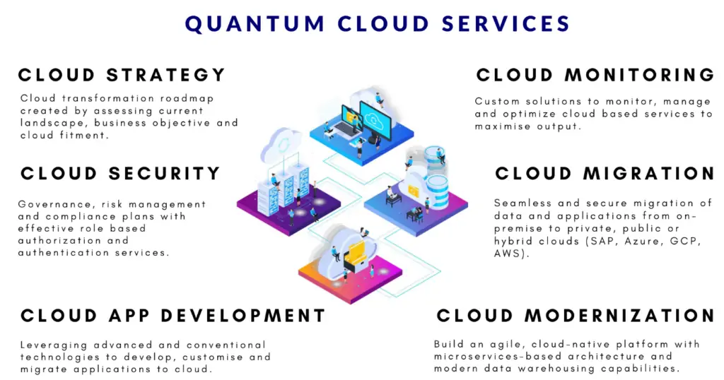 Quantum Cloud Services