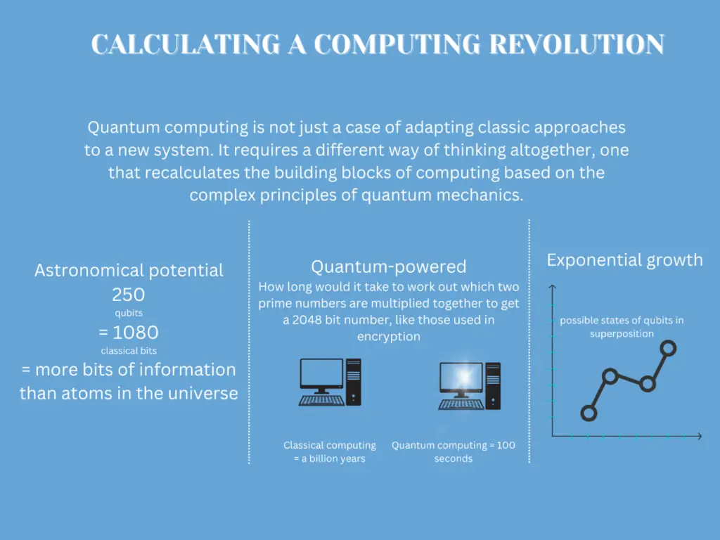 calculating a computer Revolution