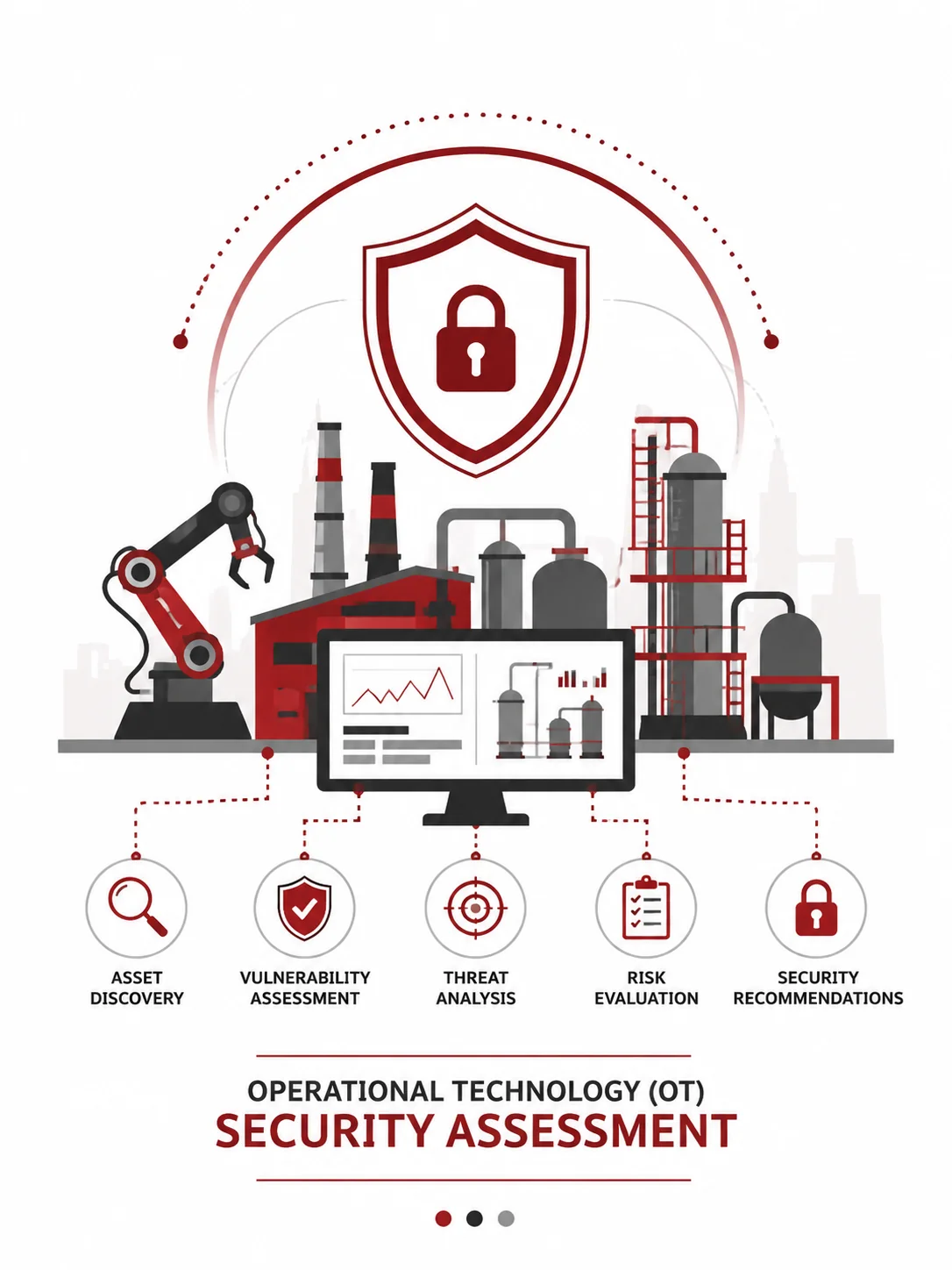 OT and IoT Security Assessment