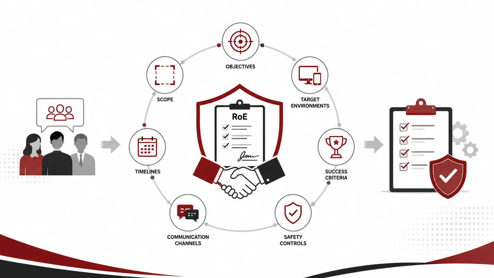 Planning and Rules of Engagement