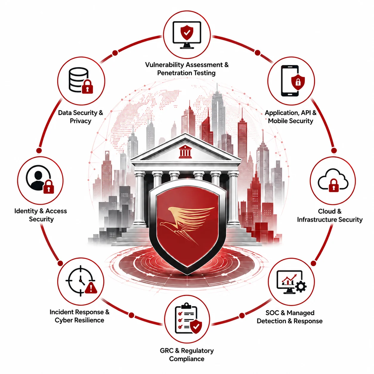BFSI cybersecurity