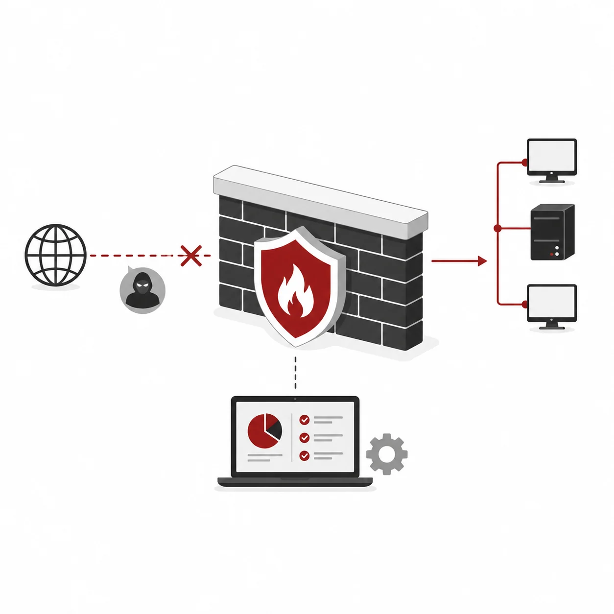 Firewall Security Assessment and firewall rulebase review