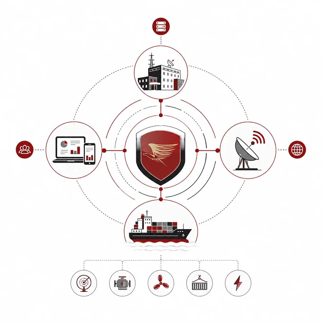 Maritime IT and OT security architecture