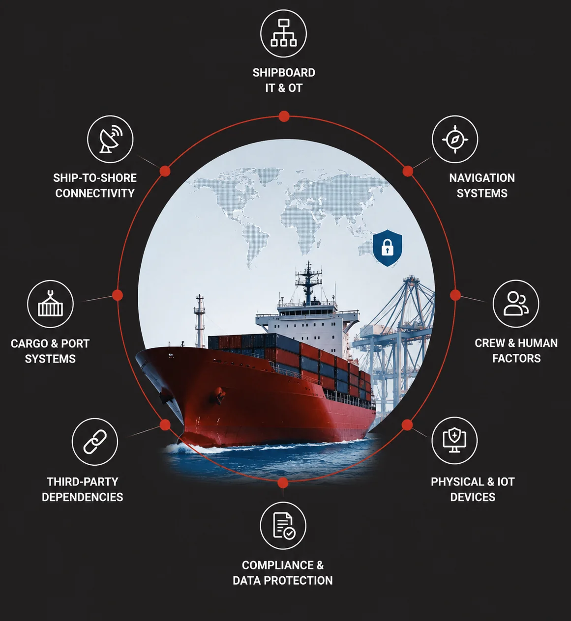 Maritime threat landscape