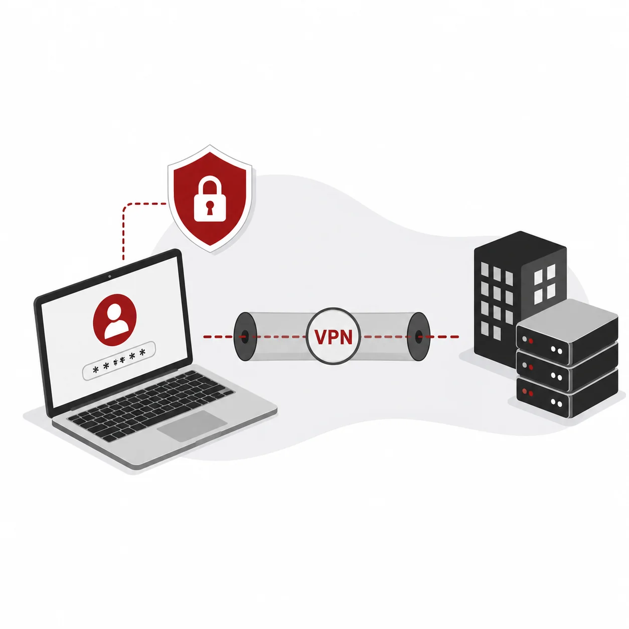 VPN and Remote Access Security Assessment