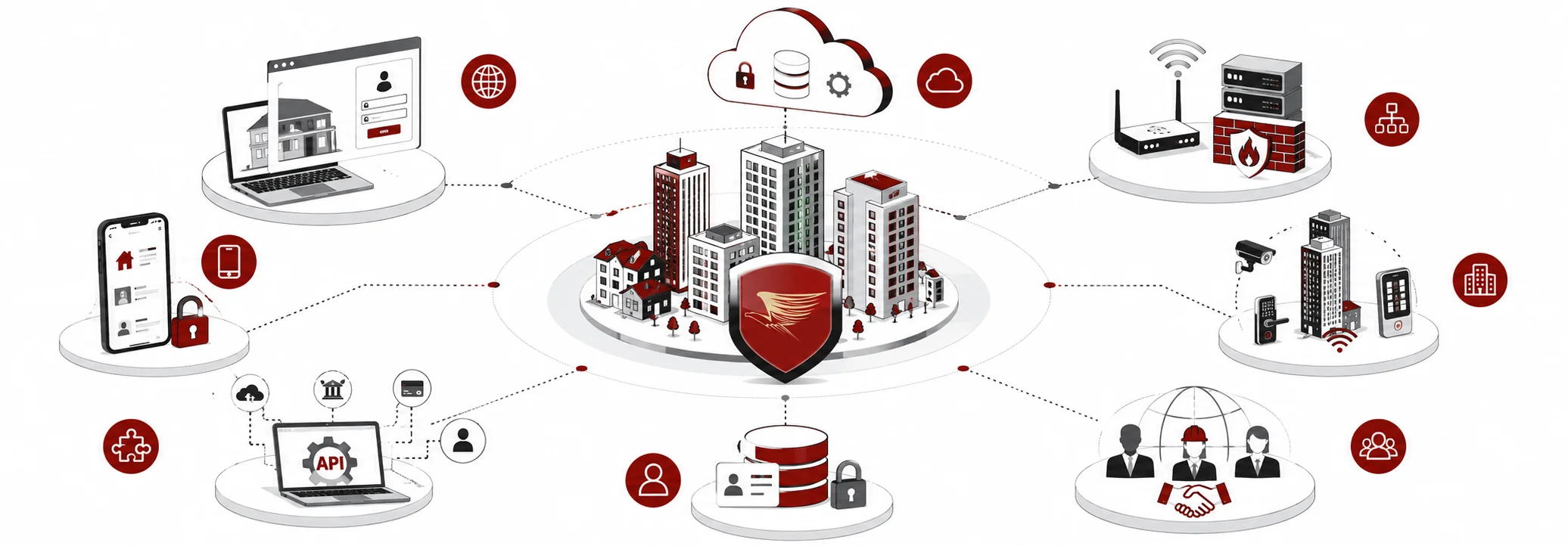 Real estate cybersecurity ecosystem covering property applications, APIs, cloud, infrastructure, smart buildings, data and third parties