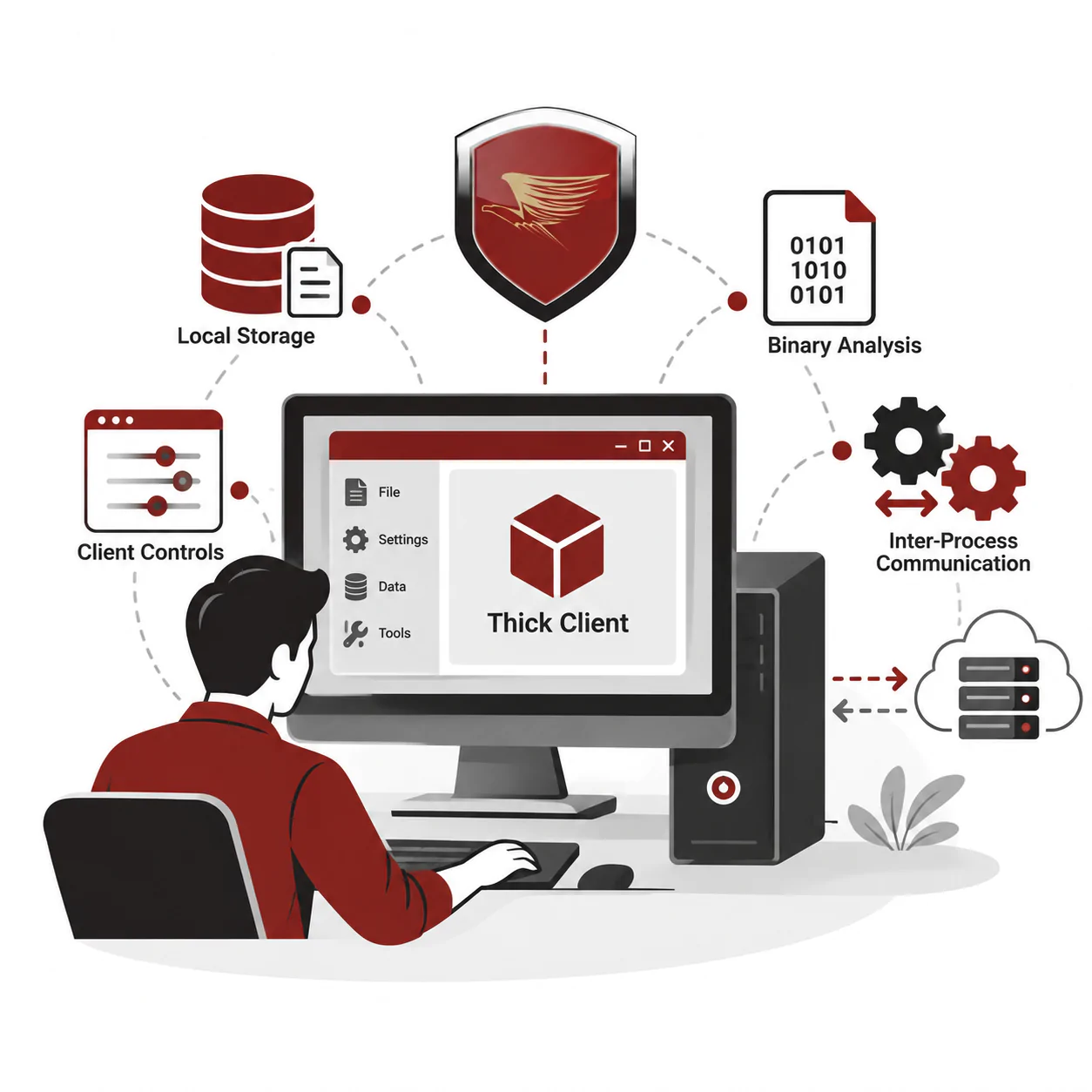 Thick Client Application Security Testing