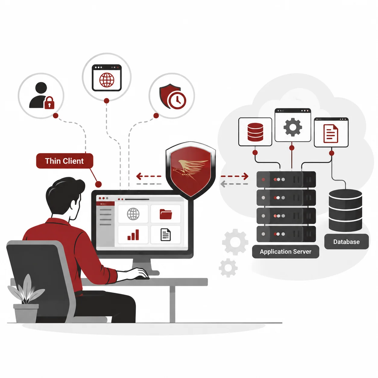 Thin Client Application Security Testing