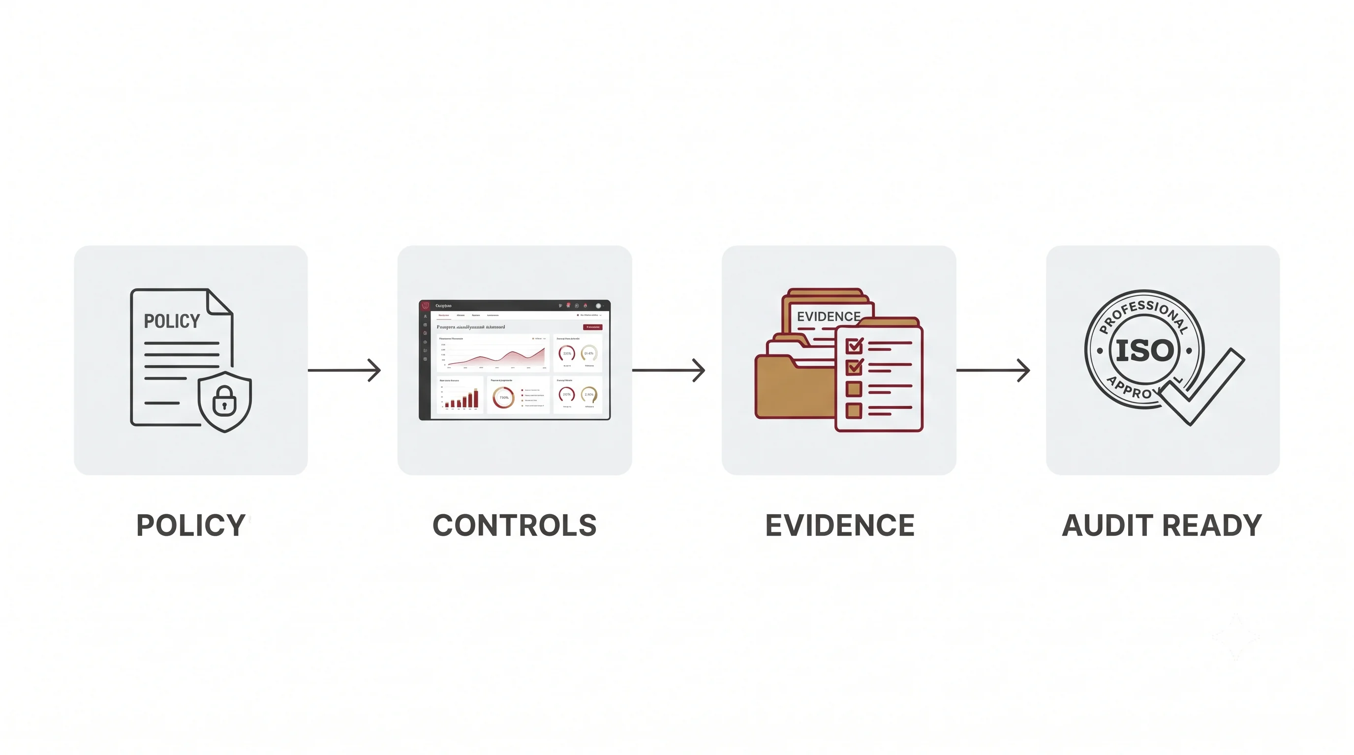 Seven common ISO 27001 audit challenges